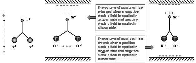 石英晶體壓電特性.jpg
